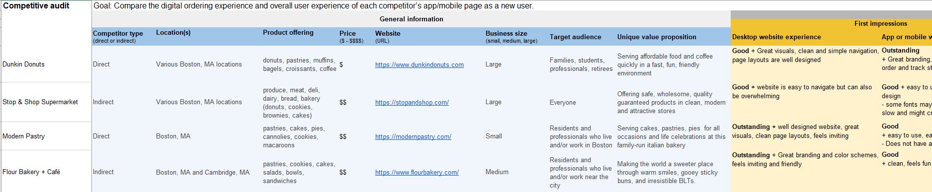 competitive audit screenshot 1